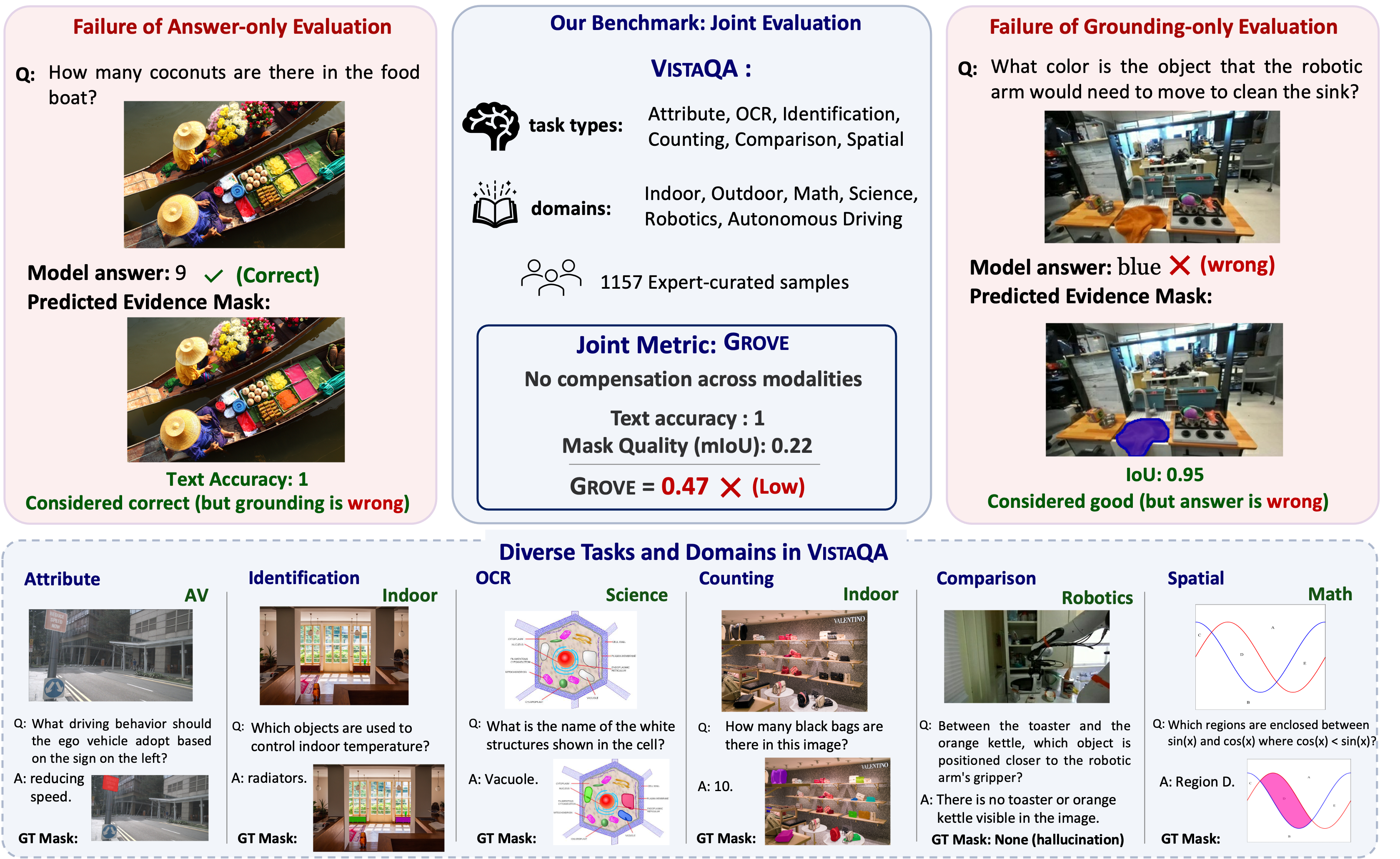 VISTAQA overview figure